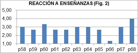 Gráfico 2