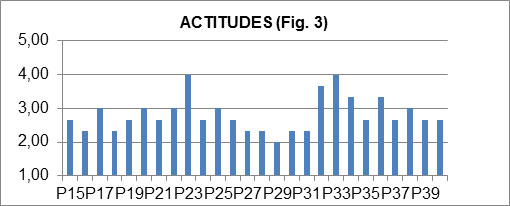 Gráfico 3