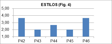 Gráfico 4
