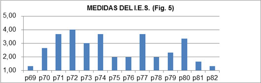 Gráfico 5