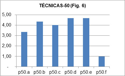 Gráfico 6